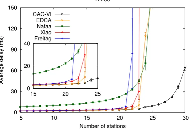 Figure 3.29: Comparison against other approaches: H.263 video.