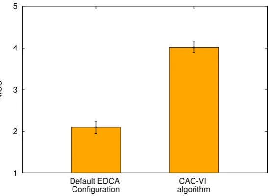 Figure 3.32: Delay performance under mixed traﬃc.
