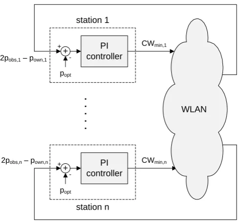 Figure 4.1: DAC Algorithm