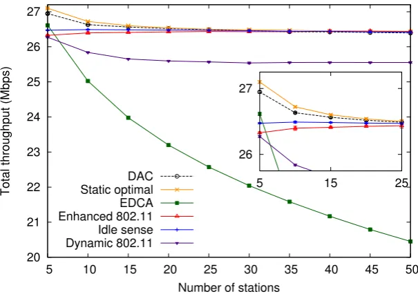 Figure 4.3: Saturated scenario