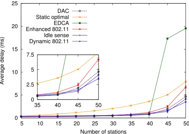 Figure 4.4: Non-saturation scenario