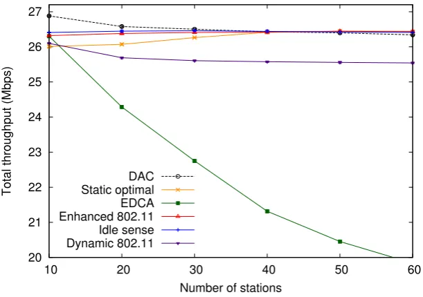 Figure 4.5: Throughput performance under mixed traﬃc conditions