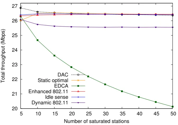 Figure 4.6: Average delay under mixed traﬃc conditions