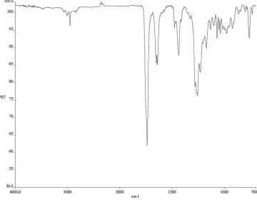 Figure A3.51 13C NMR (126 MHz, CDCl3) of compound 164. 
