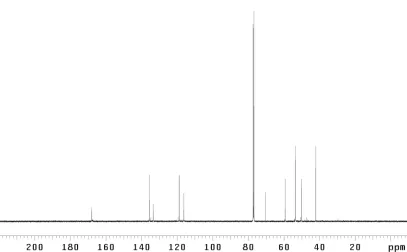 Figure A3.54 13C NMR (126 MHz, CDCl3) of compound 165. 
