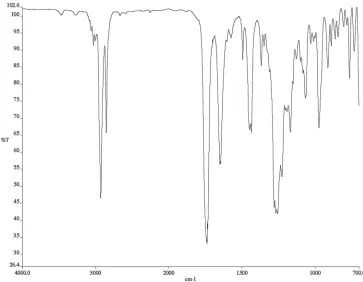Figure A3.57 13C NMR (126 MHz, CDCl3) of compound 166. 
