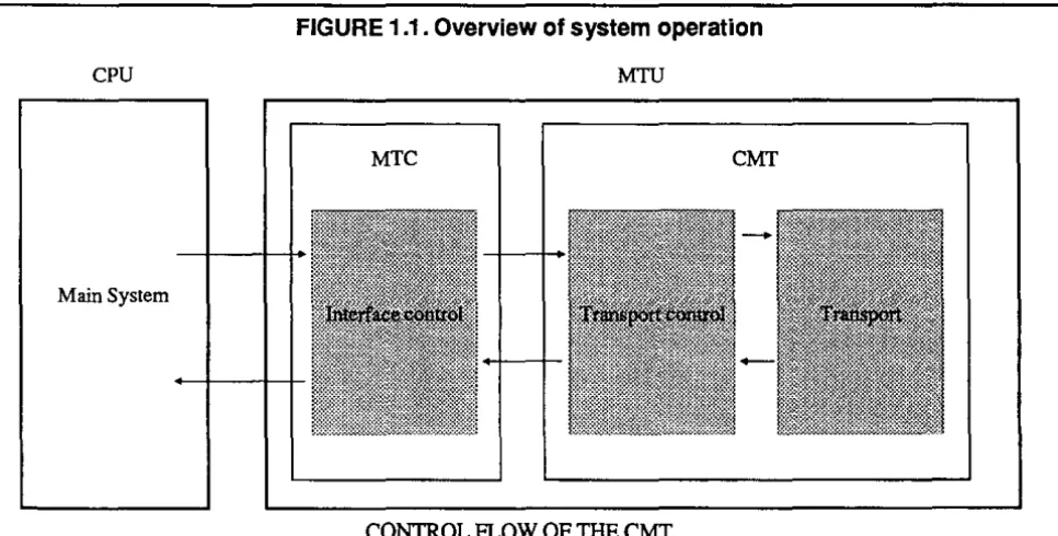 FIGURE 1.1. Overview of system operation 
