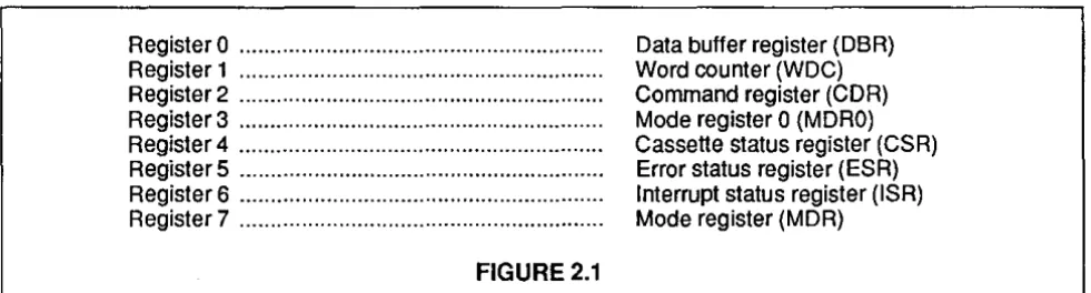 FIGURE 2.2. 