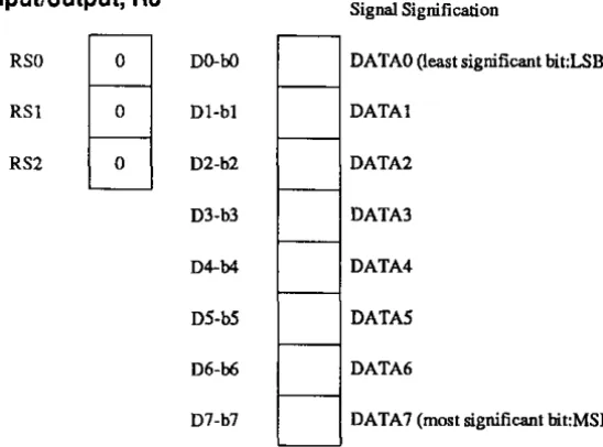 FIGURE 2.4 DD-D7~----------L---~,~~'---------------(2) woe (word counter) Input/output, R1 