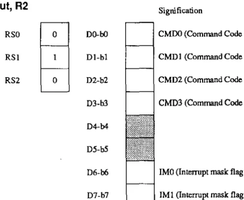 FIGURE 2.5 0 00-07 , 