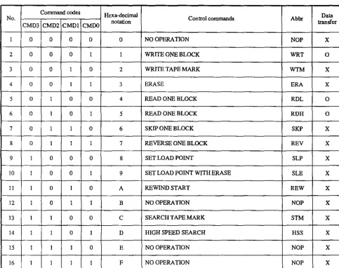 TABLE 2.2 