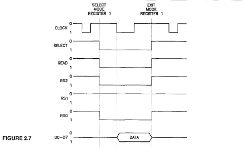 FIGURE 2.7 0 00-07 1 