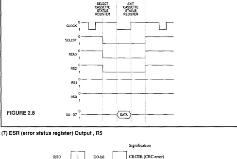 FIGURE (7) ESR (error status register) Output, 0 ------'------i8>-. 2.6 00-07 RS 