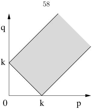 Figure 2.8: Integration region used in the SDIP integrals, denoted by △k.