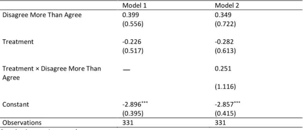Table A.16—Rare Event Estimates of the Impact of Constituency-Party Disagreement on  the Probability of Accessing Webinar Material (using Disagree More Than Agree measure) 