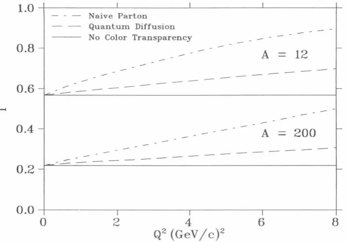 FIG. 1. Farrar et al. [2] T prediction for A(e, e'p) on A= 12 (upper 