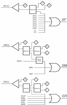 FIG. 29. The 8GeV/c SF, SM, and SR signal electronics. The 