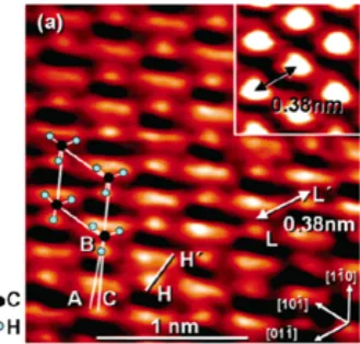 Figure 1.8. STM image of CH3-Si(111) surface (4.7 K, sample bias Vs = -2.5 V, and constant current of 0.050 nA)