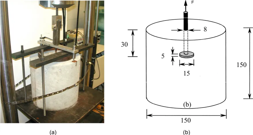 Fig. 6 3D anchor pullout test with (a) loading configuration and (b) specimen profile (for 30 mm embedment length; For the 55 mm embedment length specimen, the height and diameter of the specimen are both 300 mm (unit in mm)