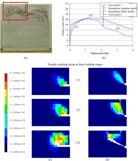 Fig. 11 (a) crack pattern in ECC1 pullout specimen; (b) pullout load-displacement relation from experiment/FEM simula-tion along with microcracking damage process in (c) regular mesh and (d) fine mesh