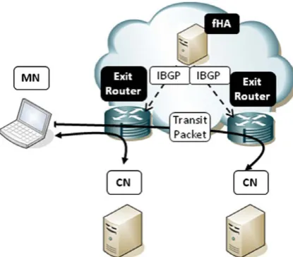 Fig. 3. Data packet forwarding.