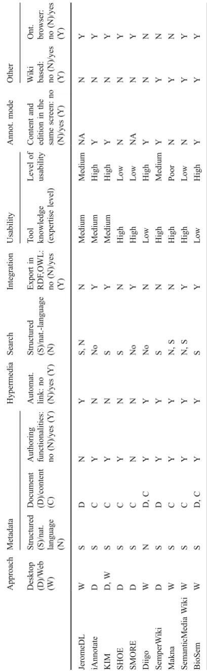 Table 1 Comparison among applications