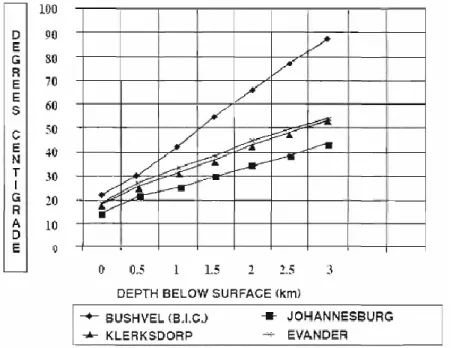 Figure 3 Virgin underground rock temperatures (Nixon et al. 1992) 