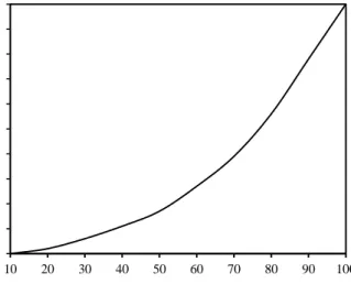 Figure 4 Electric motor power consumption as a function of speed (Saidur et al. 2010) 