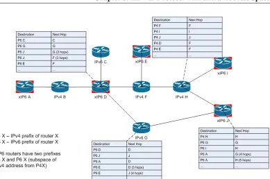 Figure 3.9: xIP6 Integrated Routing