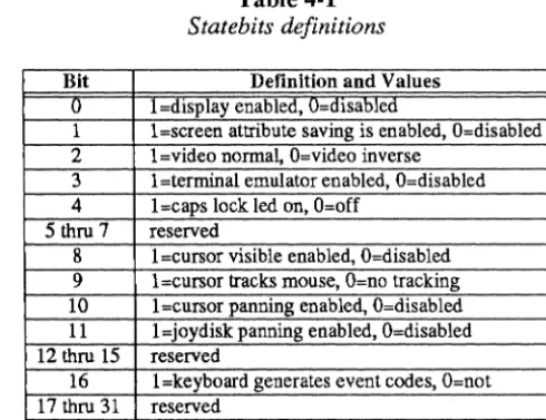Table 4-1 Statebits definitions 