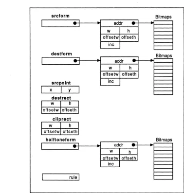 Figure 4-2. The BBCOM Data Structure. 