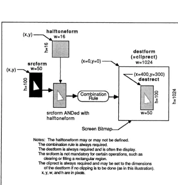 Figure 4-3. The BitBlt Operation. 