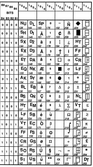 Figure 4-6. Tektronix Monospaced Fonts (PeUucida Typewriter) Part 2. 