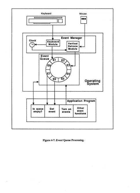 Figure 4-7. Event Queue Processing. 