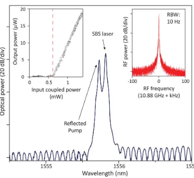 Figure 3.2: Demonstration of Brillouin lasing in an integrated optical microres-onatorlaser power vs