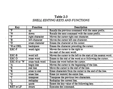 Table 2-3 SHELL EDITING KEYS AND FUNCTIONS 