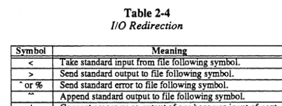 Table 2-4 liD Redirection 