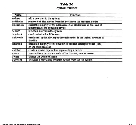 Table 3·1 System Utilities 