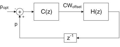 Figure 1 Control system