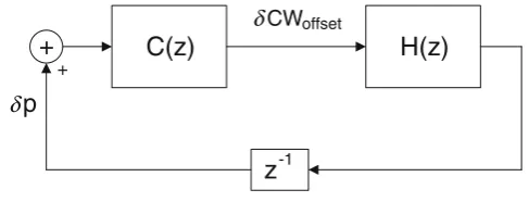 Figure 2 Linearized system