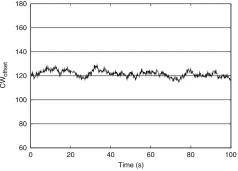 Figure 5 Unstable conﬁguration