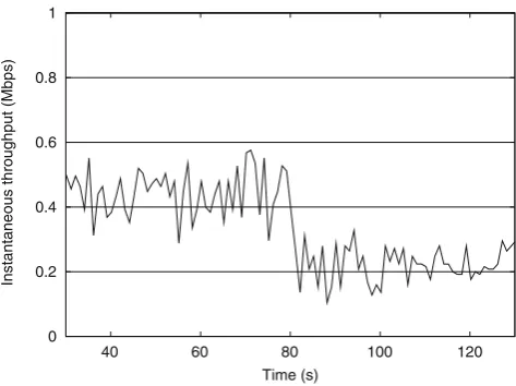Figure 8 Non-saturated stations