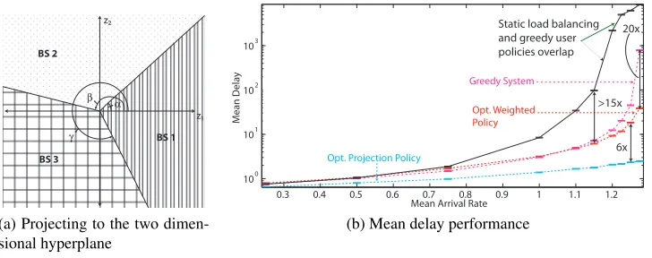 Fig. 5. Three base station network