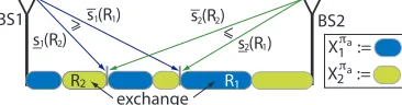 Fig. 2. A sub-optimal load allocation policy.