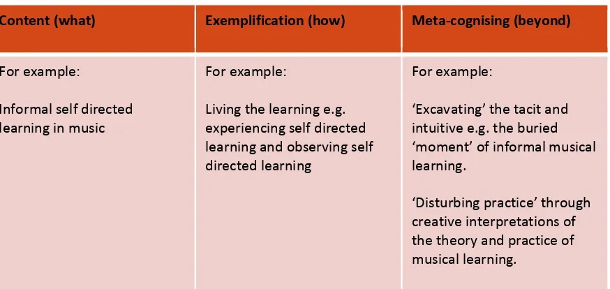 Table 3. A generic pedagogy for teacher education.  