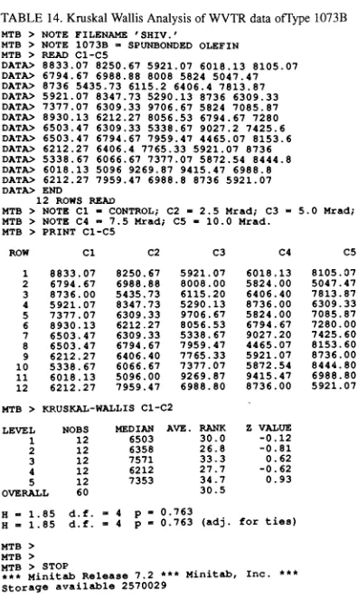 TABLE 14. Kruskal Wallis Analysis of WVTR data ofType 1073B