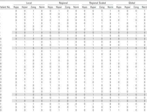 Table 5: Abnormal perfusion-weighted imaging findings in patients among the different arterial input function estimation methods