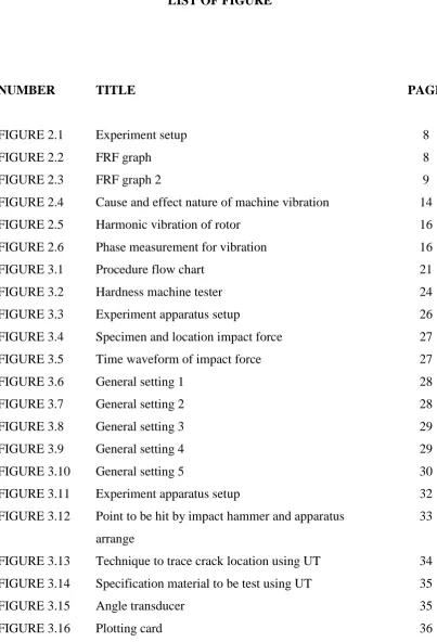 FIGURE 2.1 Experiment setup 