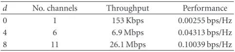 Table 2: Spectrum eﬃciency of each conﬁguration.