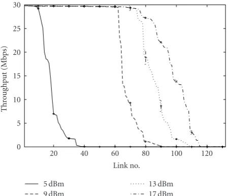 Figure 10: Relation between the obtained bandwidth and thereported RSSI by the 802.11a devices.